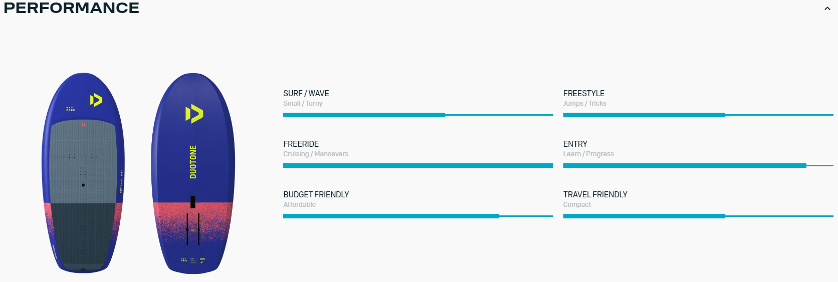 2025 Duotone Sky Free - WA Surf - Kite Wing Foil